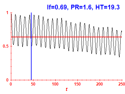 Survival probability